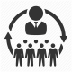 HR